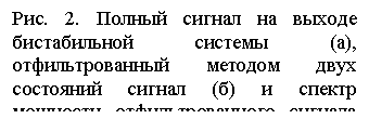 Подпись: Рис. 2. Полный сигнал на выходе бистабильной системы (а), отфильтрованный методом двух состояний сигнал (б) и спектр мощности отфильтрованного сигнала (в).