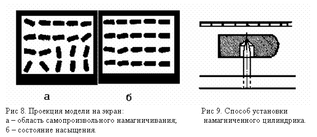 Подпись: Рис 8. Проекция модели на экран: Рис 9. Способ установки
а – область самопроизвольного намагничивания; намагниченного цилиндрика.
б – состояние насыщения.
