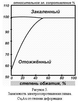 : 

 5.
   Cu3Au   
