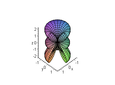 [Maple Plot]