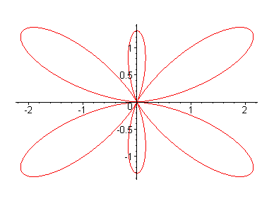 [Maple Plot]