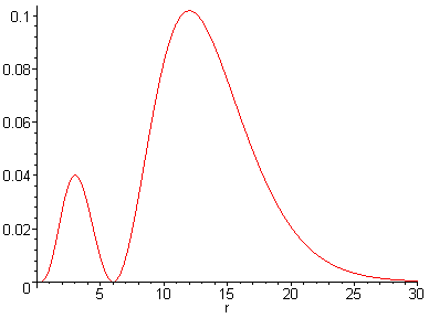 [Maple Plot]