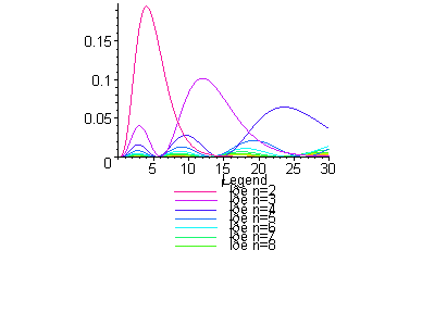 [Maple Plot]