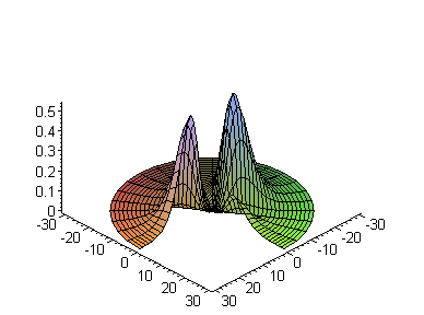 [Maple Plot]