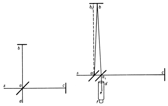 Схема интерферометра Майкельсона