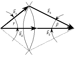 Диаграмма для формулы (18)