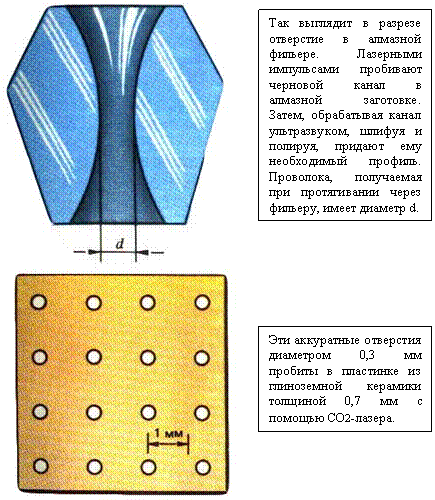 алмазное сверление цены