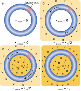 Сверхпроводящий контур с джозефсоновским элементом во внешнем магнитном поле
