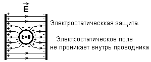 Статья: Проводники в электрическом поле. Электростатический метод изображений